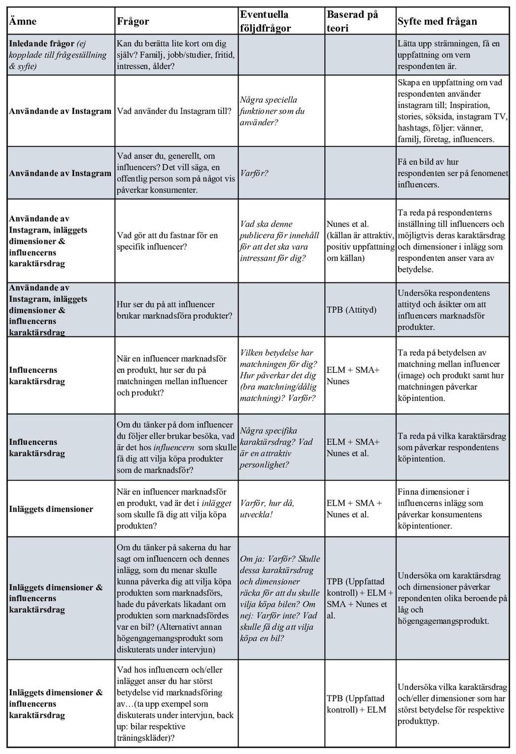 Appendix 2:
