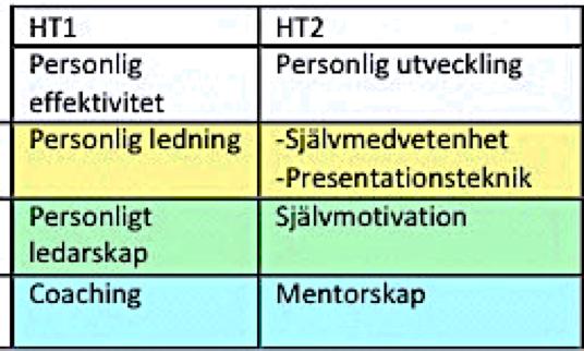 HT 2018 VT 2019 ÅK1, del 1, TDDD70 ÅK2, del 3, TDDD84 ÅK3, del 5, TDDD91 TDDD98 Del 6 Nästa gånge: VT 2022 3