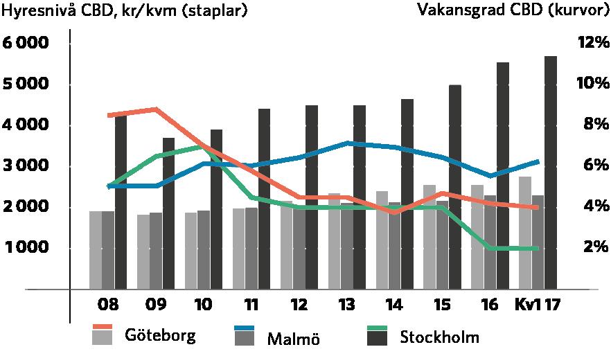 kvm Uppsala 2 900 kr / kvm