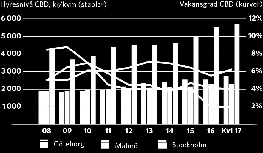 Köpenhamn 2 400 kr / kvm