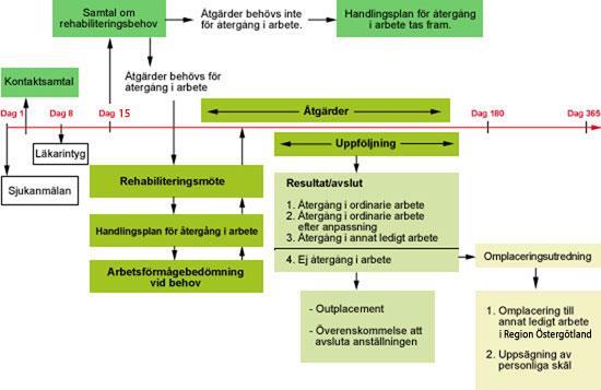 Region Östergötlands