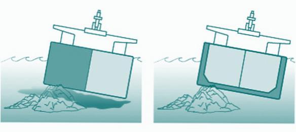Vad har gjort att oljetankfartyg till de säkraste fartygstyperna?