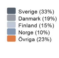 Proforma 3 månader 12 månader 31 mars 19 31 mars 18