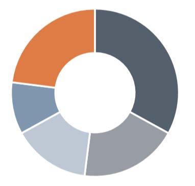 MSEK 553 455 22% 1 960 1 535 28% EBITA, MSEK 64 51 23% 220