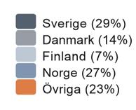 ENERGY Energy marknadsför och säljer produkter för transmission och distribution av el samt produkter inom elsäkerhet, elinstallation och förbindningsteknik.