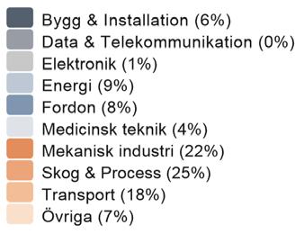 att optimera industriella processer och flöden.