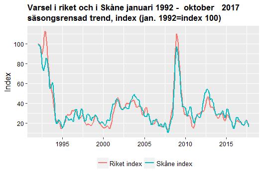 Datum 2017-11-29 11 (13) Varsel om uppsägning till Arbetsförmedlingen, fördelad på län och period.