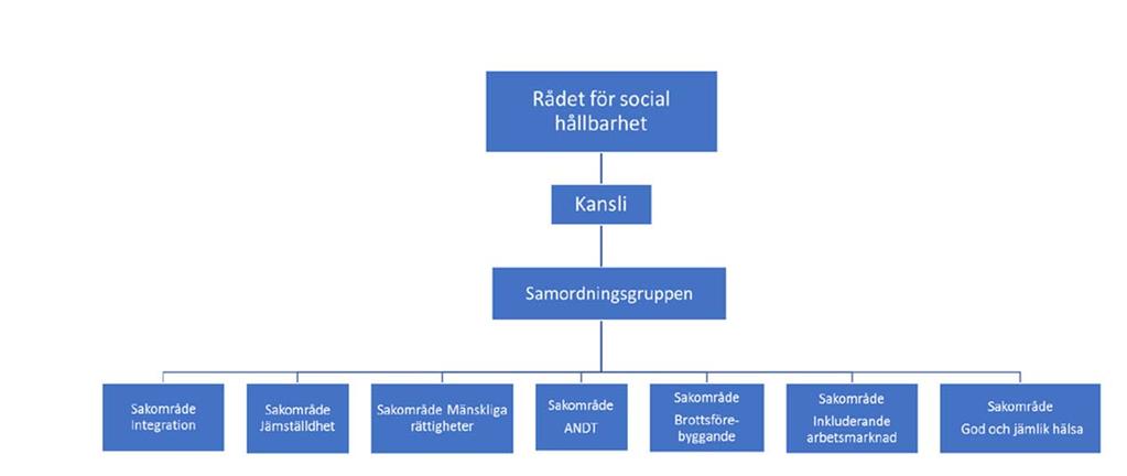 Uppdraget Rådets möte 22/11-2018.