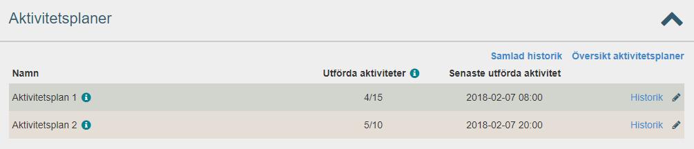 specifik aktivitetsplan, det vill säga vilka värden som registrerats, vilka tillfällen som missats samt se vilka registreringar du som behandlare tagit del av.