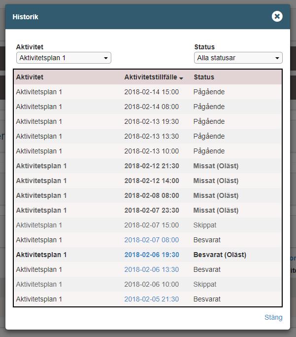 Olika tillfällen markeras olika beroende på om registreringen är missat eller besvarad samt om du som behandlare tagit del av registreringen eller inte (Läst/oläst) Om aktivitetsplanen har ett