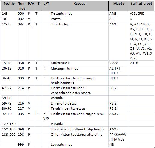 22 (23) 12 EXEMPEL PÅ HUR MAN ANVÄNDER DATAPOSTER MED FAST POSTLÄNGD OCH KOD:UPPGIFTSPAR I ÅRSANMÄLNINGAR 12.