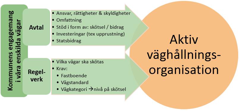 1(4) 54 Dnr 2016/716 De enskilda vägarna i Leksands kommun - Delbeslut om regler för kommunalt stöd till enskilda vägar Sammanfattning Som ytterligare ett steg i genomförandeprocessen av