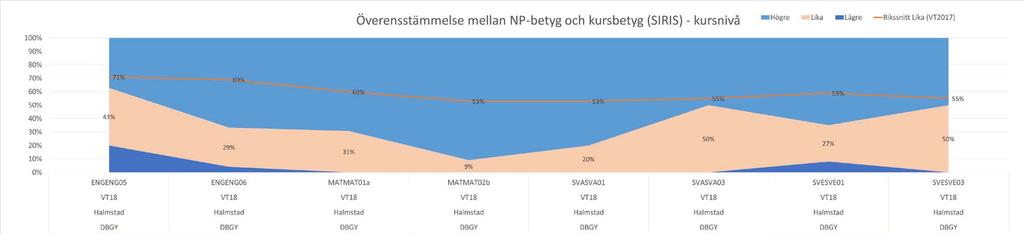 Resultat