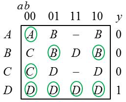 a) (2p) Studera de möjliga insignalerna och ställ upp en korrekt flödestabell för sekvensnätet. Rita tillståndsdiagram.