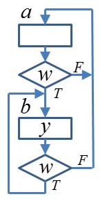 6. p/p Ange den logiska funktion som realiseras av CMOS kretsen i figuren till höger. Ange funktionen på SoP-form. F f(a, B, C, D)? 6.