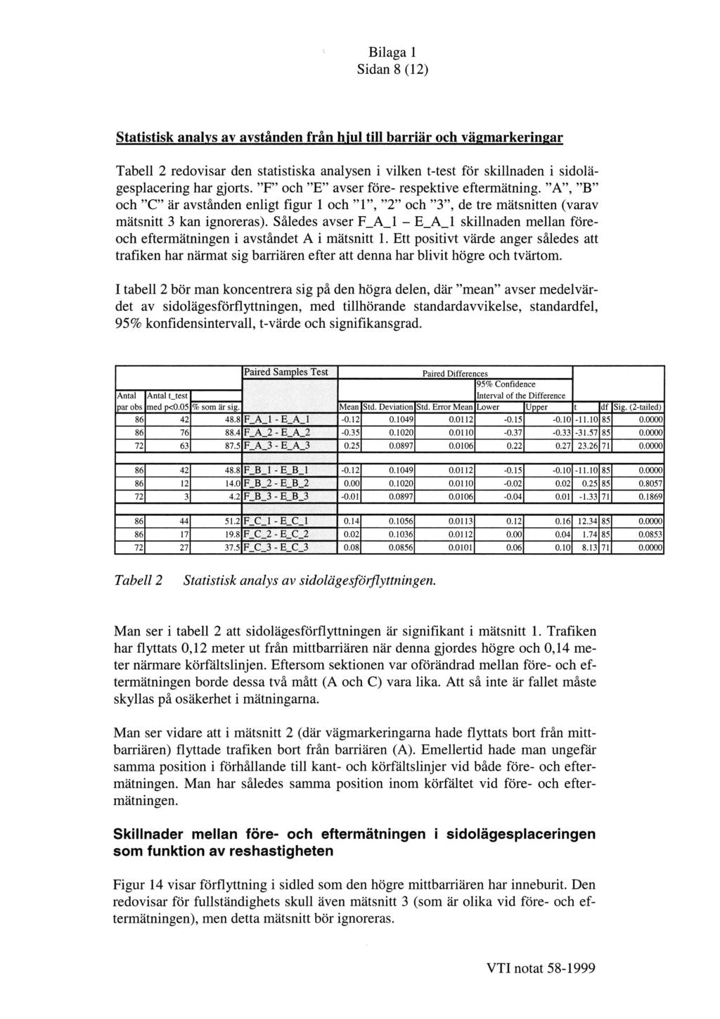 Bilaga 1 Sidan 8 (12) Statistisk analys av avstånden från hjul till barriär och vägmarkeringar Tabell 2 redovisar den statistiska analysen i Vilken t-test för skillnaden i sidolägesplacering har