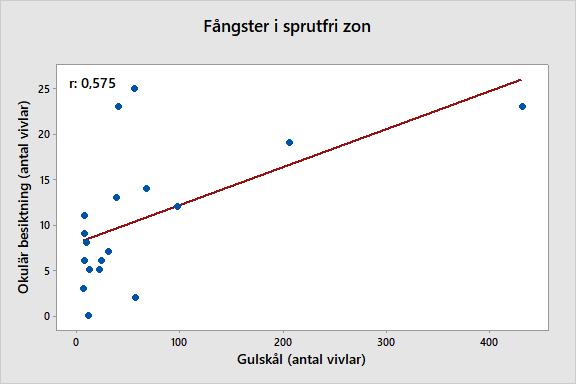 Figur 12.