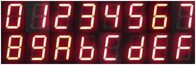 Hexadecimala talsystemet I det hexadecimala talsystemet är basen 16 och därmed används siffersymbolerna 0 till 9 och A till F m antal