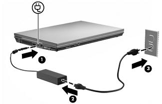 3. Sätt den andra änden av nätsladden i ett eluttag (3). Använda batteridrift Datorn drivs med batteri om den inte är ansluten till elnätet, och om det finns ett laddat batteri i datorn.