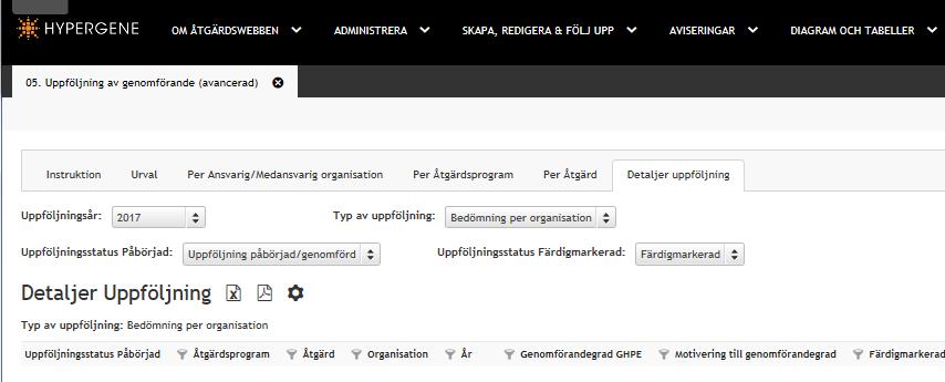 2d. Diagram & Tabeller Uppföljning av genomförande, (avancerad) Överskådlig presentation av Genomförandegrad Målgrupp är samtliga användare av Åtgärdswebben.