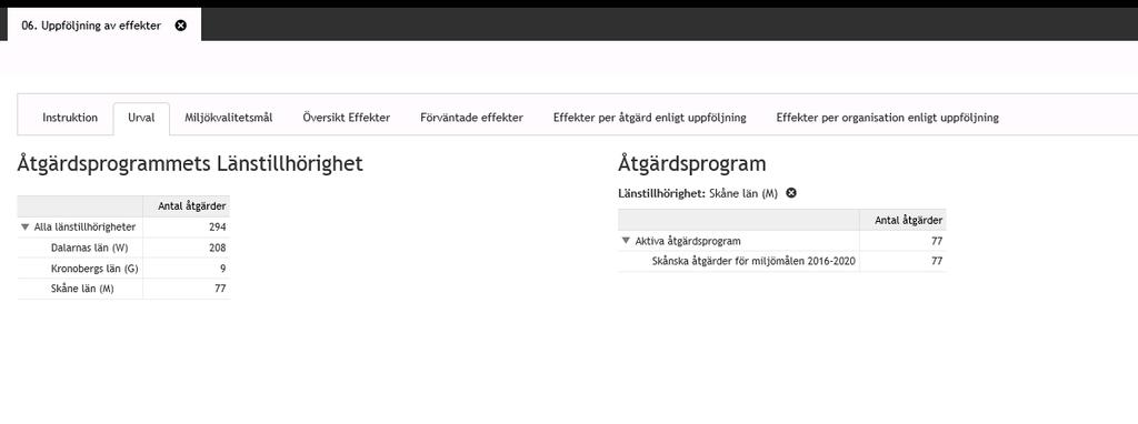 2d. Diagram & Tabeller Uppföljning av effekter Här syns bara kvantifierade effekter! Och bara färdigmarkerad uppföljning.