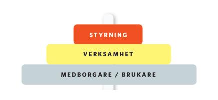Styrning, struktur och samsyn i Degerfors kommun Degerforsmodellen har sin grund i ordinarie verksamhet i Degerfors kommun, men även på olika arenor som exempelvis familjecentralen och