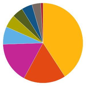 Uppdaterad 2019-07-02 AKTIEFONDER 182584 - Aktia Capital B Fondfaktablad Fondfakta från fondbolagen och av oss beräknade risk- och värdeutvecklingsmått.