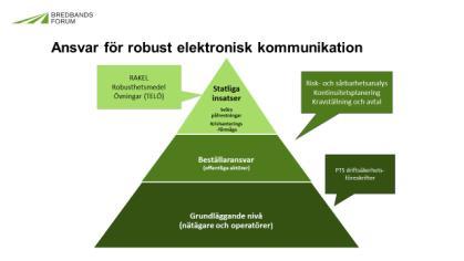 osv), hur man kan upphandla/beställa hela eller delar av kedjan och vad det får för konsekvenser för framtida möjligheter.