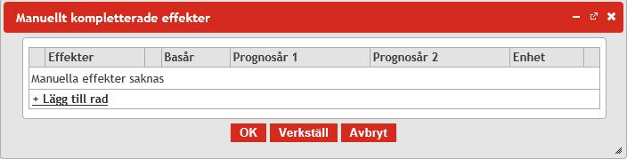 Däremot innehåller inte resultatrapporten några mer detaljerade resultat om man gör känslighetsanalyser på detta vis.