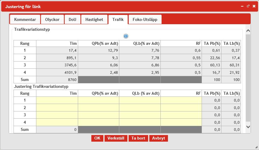 4.6.9.4. Trafik Manuell justering av trafik innebär att sambanden för trafikvariationstyp