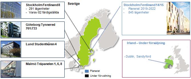 Dublin/Sandyford där bygglov finns för totalt 818 enheter vilket omfattas av totalt cirka 25 500 m2.