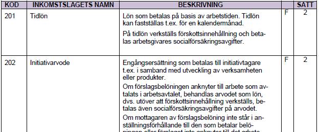 Inkomstslag i en anmälan om löneuppgifter Förklaringar på inkomstslag