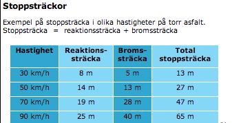 Frågan är om vi håller hastighetsreglerna när vi är stressade morgon och kväll. Ingen kan ändra trafiksituationen i Ellagård utom vi som bor här.