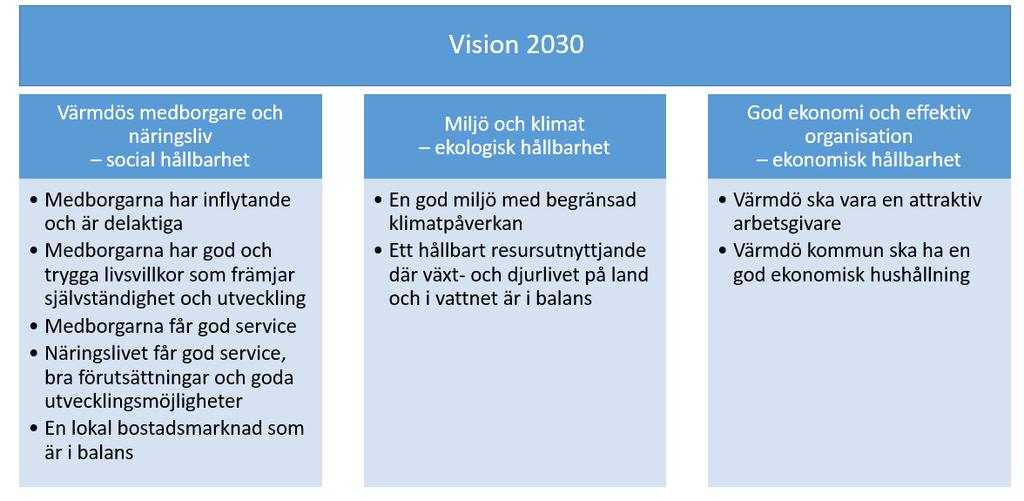 2019ÖFN/0001 Sid 2(8) Överförmyndarnämndens detaljbudget 2019 Styrning Värmdö kommun ska styras långsiktigt och genomtänkt mot Vision Värmdö 2030 Skärgårdens mötesplats.