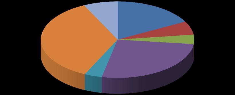 Översikt av tittandet på MMS loggkanaler - data Small 36% Övriga* 7% Tittartidsandel (%) svt1 17,2 svt2 5,7 TV3 4,0 TV4 26,4 Kanal5 3,7 Small 35,8 Övriga* 7,2 svt1 17% svt2 6% TV3 4% Kanal5 4% TV4