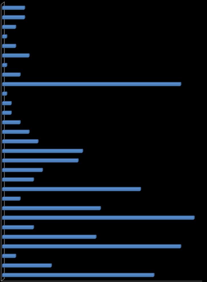 Nordic 0,1 Disney Channel 0,2 Cartoon Network Sweden 0,2 TV4 Guld 0,4 National Geographic 0,6 TLC 0,8 TV10 1,8 Kunskapskanal (100118-) 1,7 svt24 (24h -100117) 0,9 TV4 Film 0,7 svtb (svtb/kuns