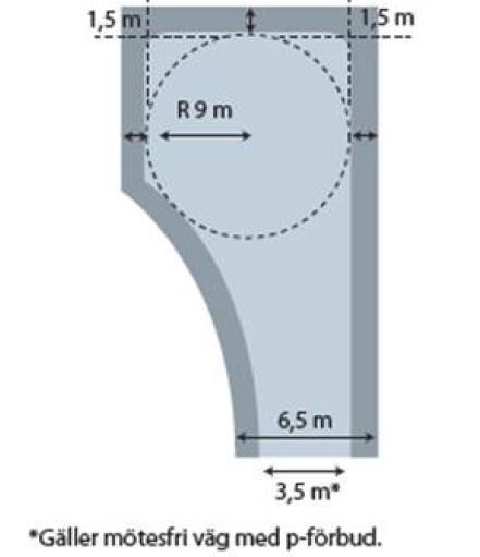 Vändplatsernas vägområden uppfyller angivna mått i yttrandet. Parkeringsförbud i vändplatser regleras inte i detaljplanen utan genom lokala trafikföreskrifter.