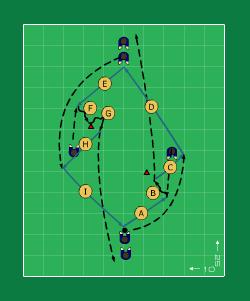 Sida 2 av 6 Moment 2 (B): Följa John (bollförande spelare driver och spelare nr 2 följer efter) Moment 3 (C): Byt boll med varandra Moment 4 (D): Myrstacken (sparka ut varandras boll med skydda din