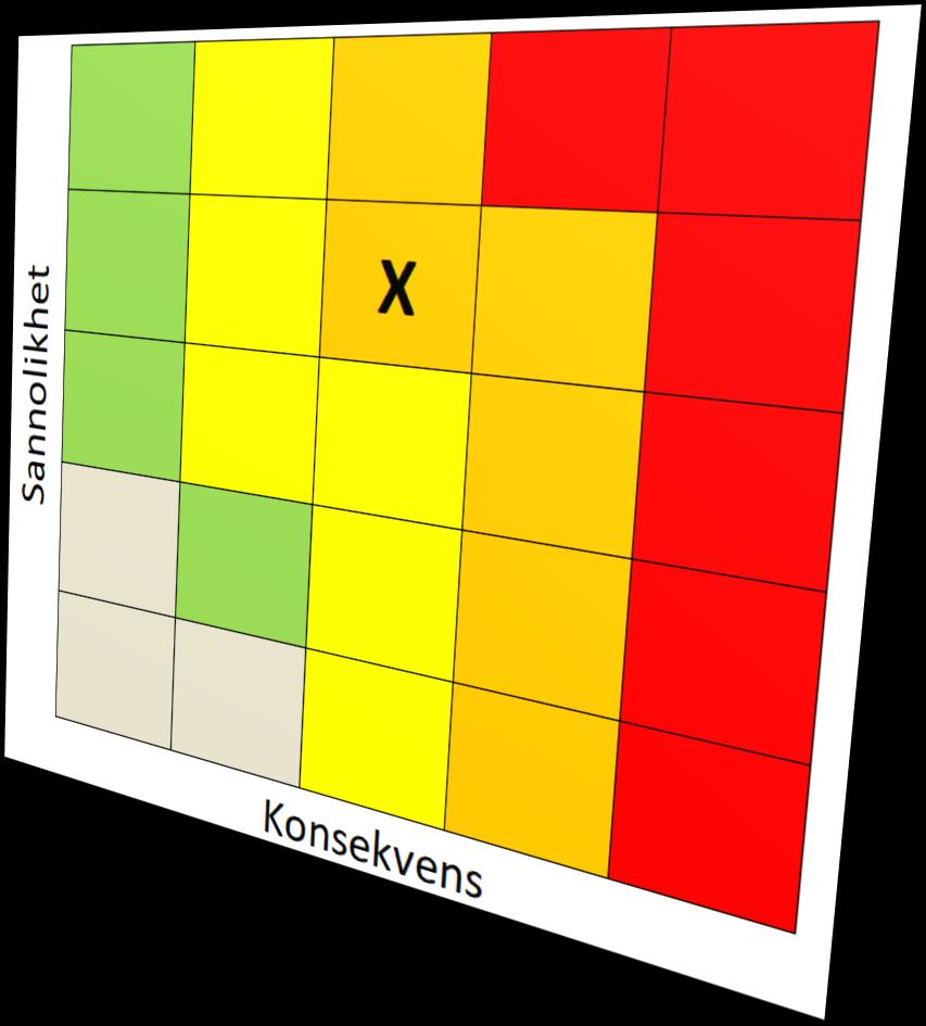 SÄKERHETSSKYDDSANALYS En säkerhetsskyddsanalys kan innehålla en eller flera risk och sårbarhetsanalyser (RSA).