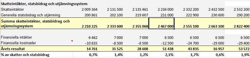 sammanställningar - Tabell 1