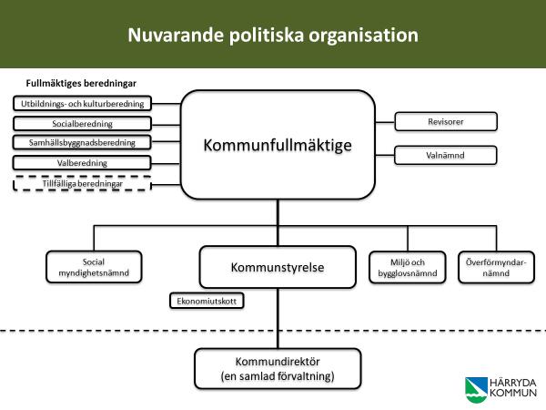 föreslå förändringar av fastställda politiska inriktningsmål. Kommunfullmäktige kan också fatta beslut om att tillsätta tillfälliga beredningar.