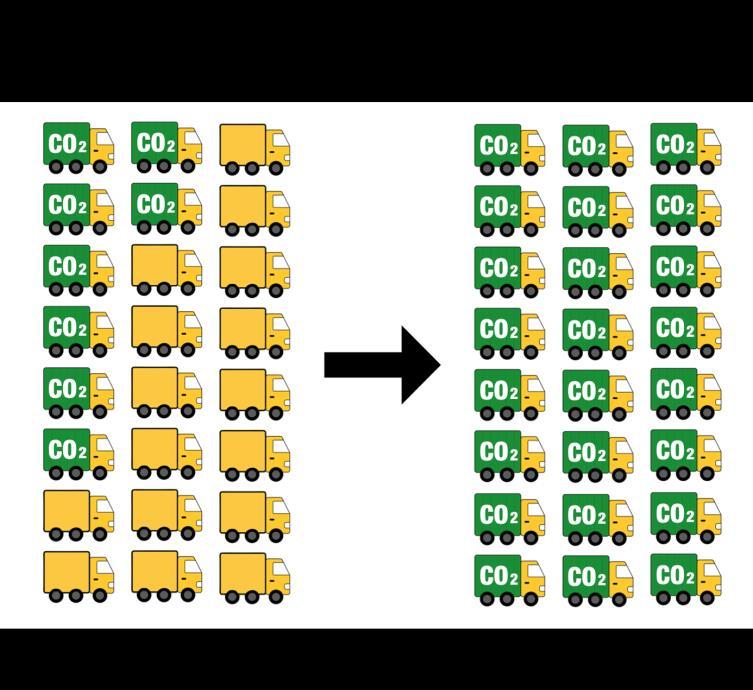 Ett hållbart transportsystem Bestående minskning av