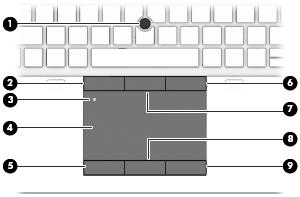 Ovansidan Styrplatta Komponent Beskrivning (1) Styrspak (endast vissa produkter) Flyttar pekaren och väljer eller aktiverar objekt på skärmen.