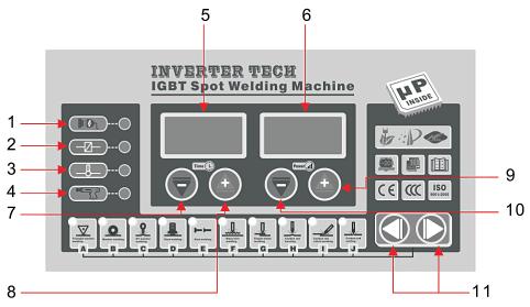 Specifikationer TYPE FY-88A Input voltage AC400V 50Hz Input power (KW) 18 Output voltage (V) 1-13 Max current (A) 2200 Max Input current (A) 18 Punktsvetstid (sek) 0-99 Installation Vid användning av