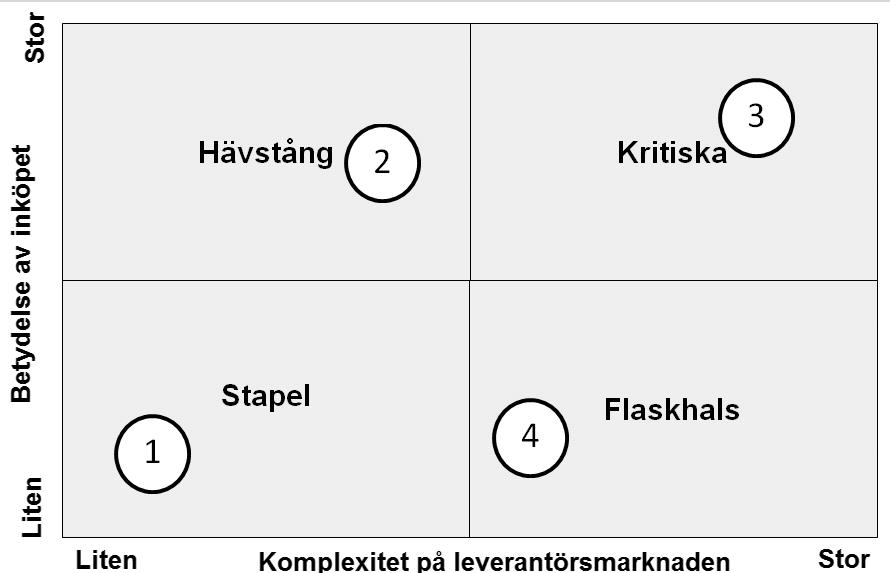 Artiklarna har i olika utsträckning attribut typiska för de olika kategorierna, vilket visas genom en schematisk positionering (figur 16). Tabell 7.