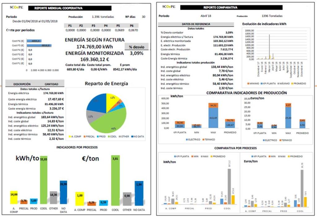 Figure 4. Example of information contained in a monthly report.