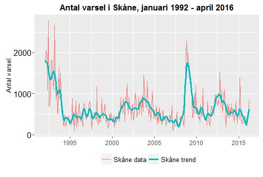 Datum 2016-05-31 11 (11) Konkurser I april 2016 gick 69