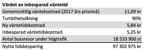 1.3 Värdet av inbesparad väntetid Tabell A3. Beräkning av värdet av inbesparad väntetid. Källa: Ljungberg (2007) och Trafikanalys (2018b).