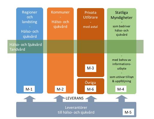 Ineras marknad Inera ska i huvudsak finansieras genom försäljning av efterfrågade tjänster till marknaden.