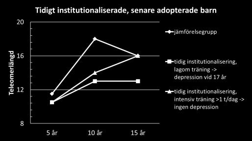 (16,5%) Interaktion mellan olika algoritmer Kortikal Kortikal deficit deficit - lokaliserad - generell 3 5 år 10 år Våld i familjen Mobbning Fysisk misshandel Molecular Psychiatry (2013) 18, 576-581